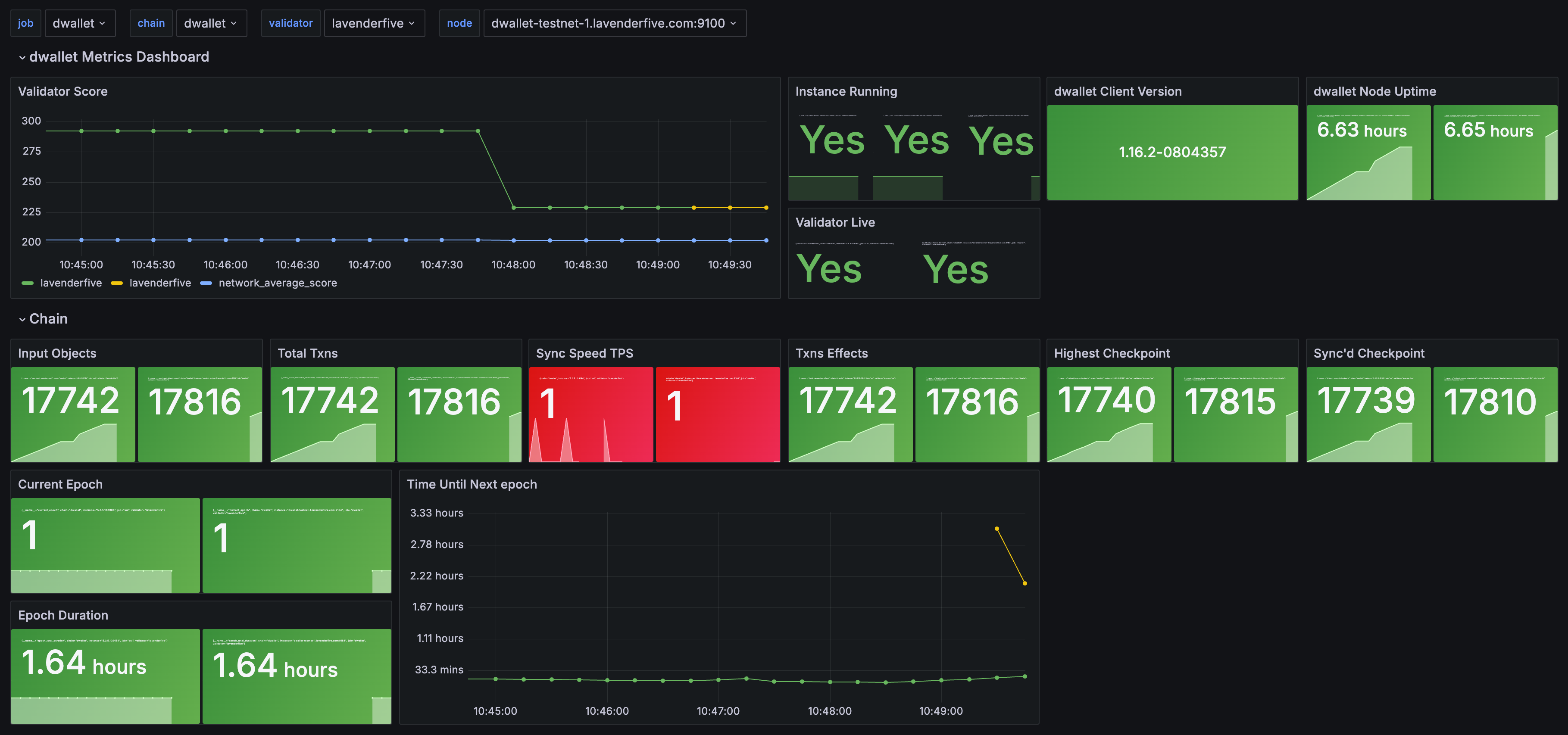 dWallet Dashboard