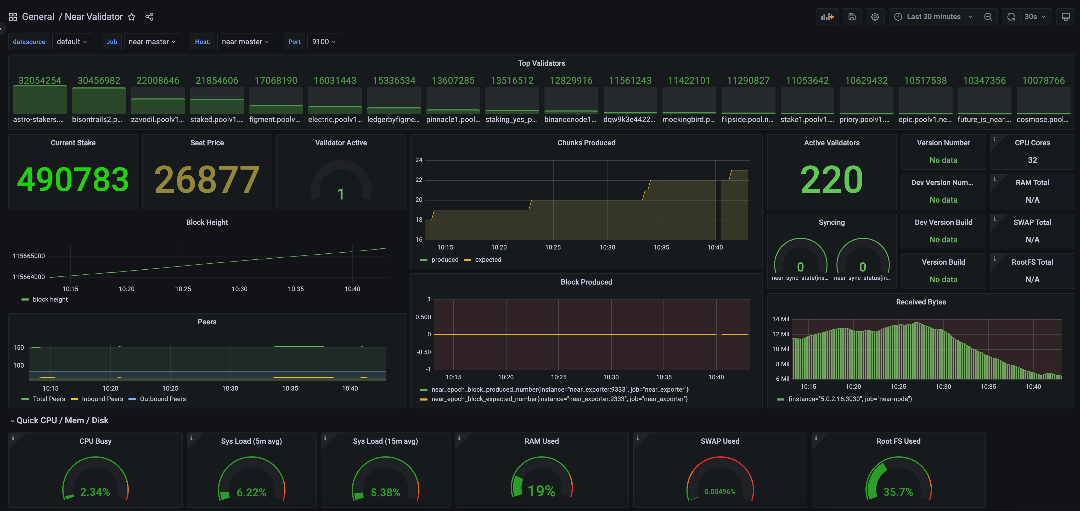 Near Dashboard