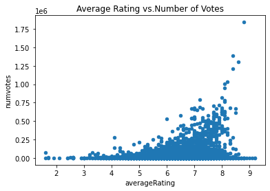 averagerating_on_numvotes