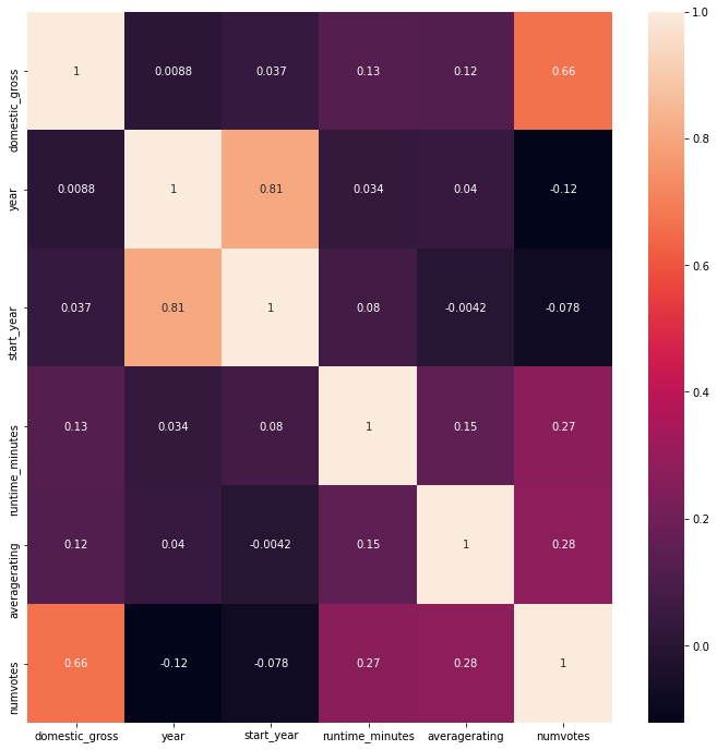 correlation_matrix