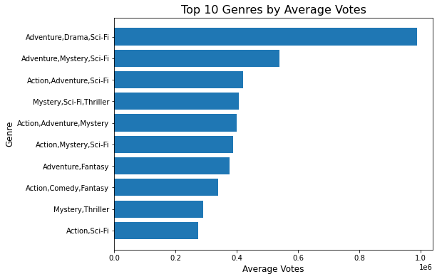 top_ten_genres_in_production