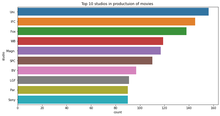 top_ten_studios_in_production