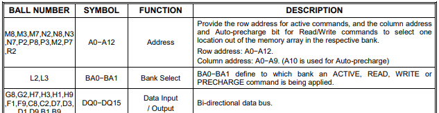 ADDRESSES