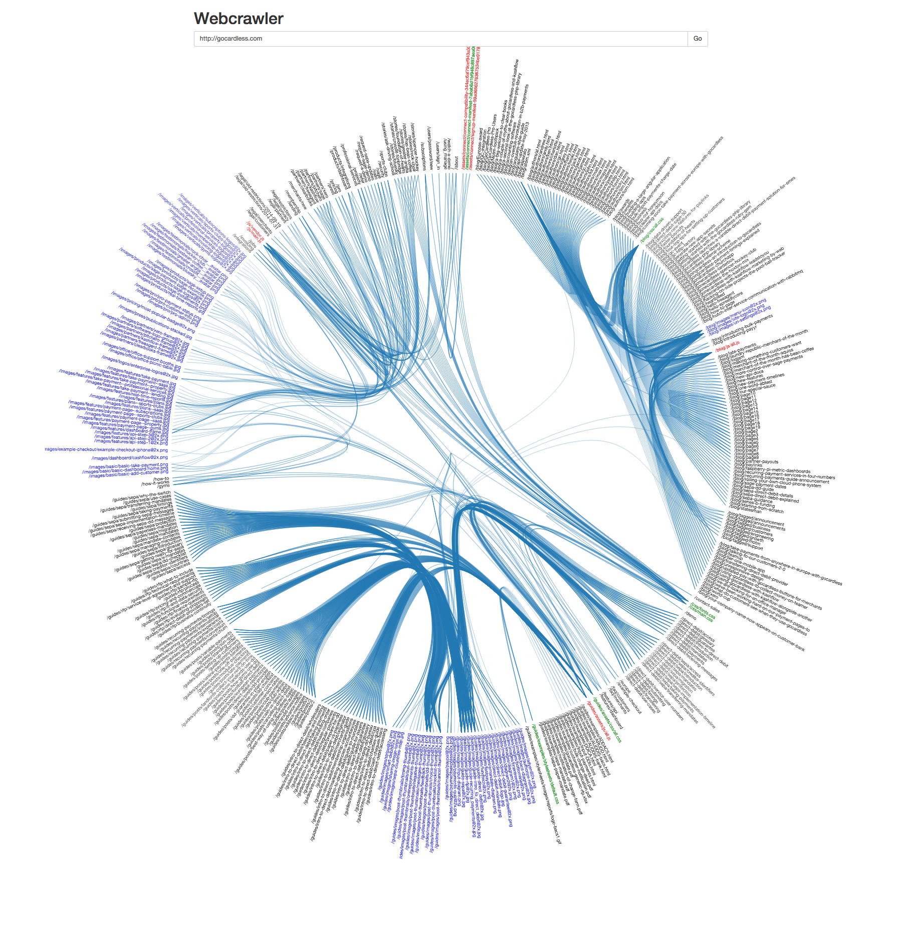 Web Output, Dependency Graph