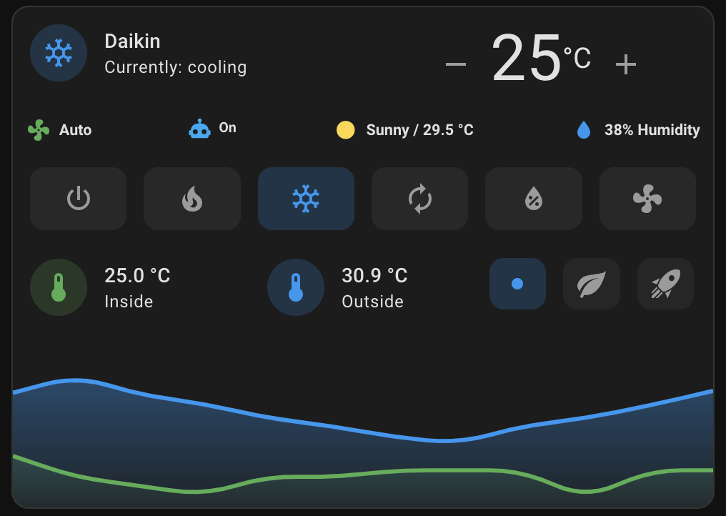 Climate control and Weather card