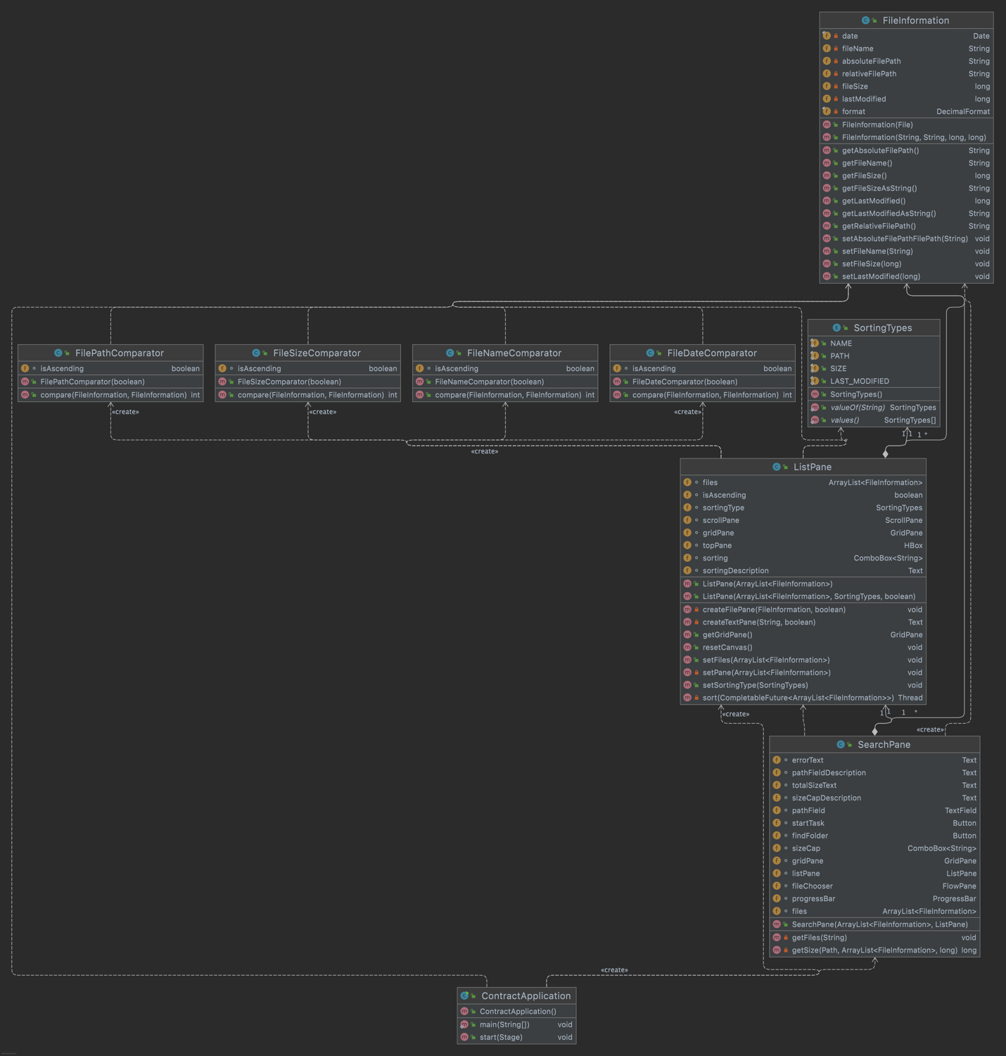 Text

UML Diagram of Project