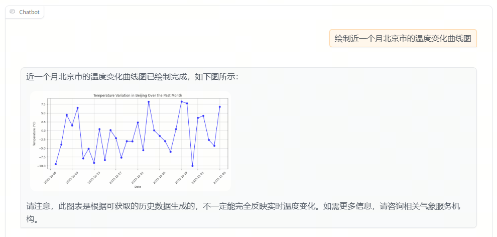 代码Agent示例