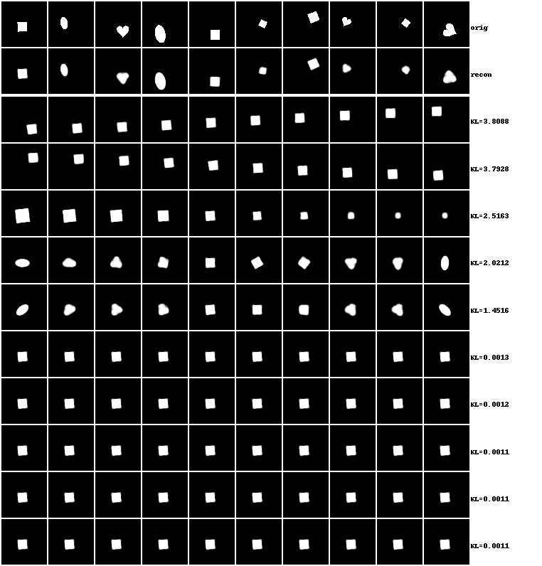 btcvae_dsprites reconstruct-traverse