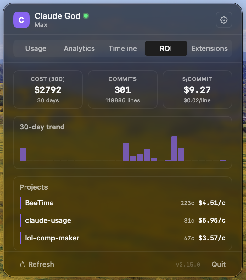 ROI — return on investment analysis