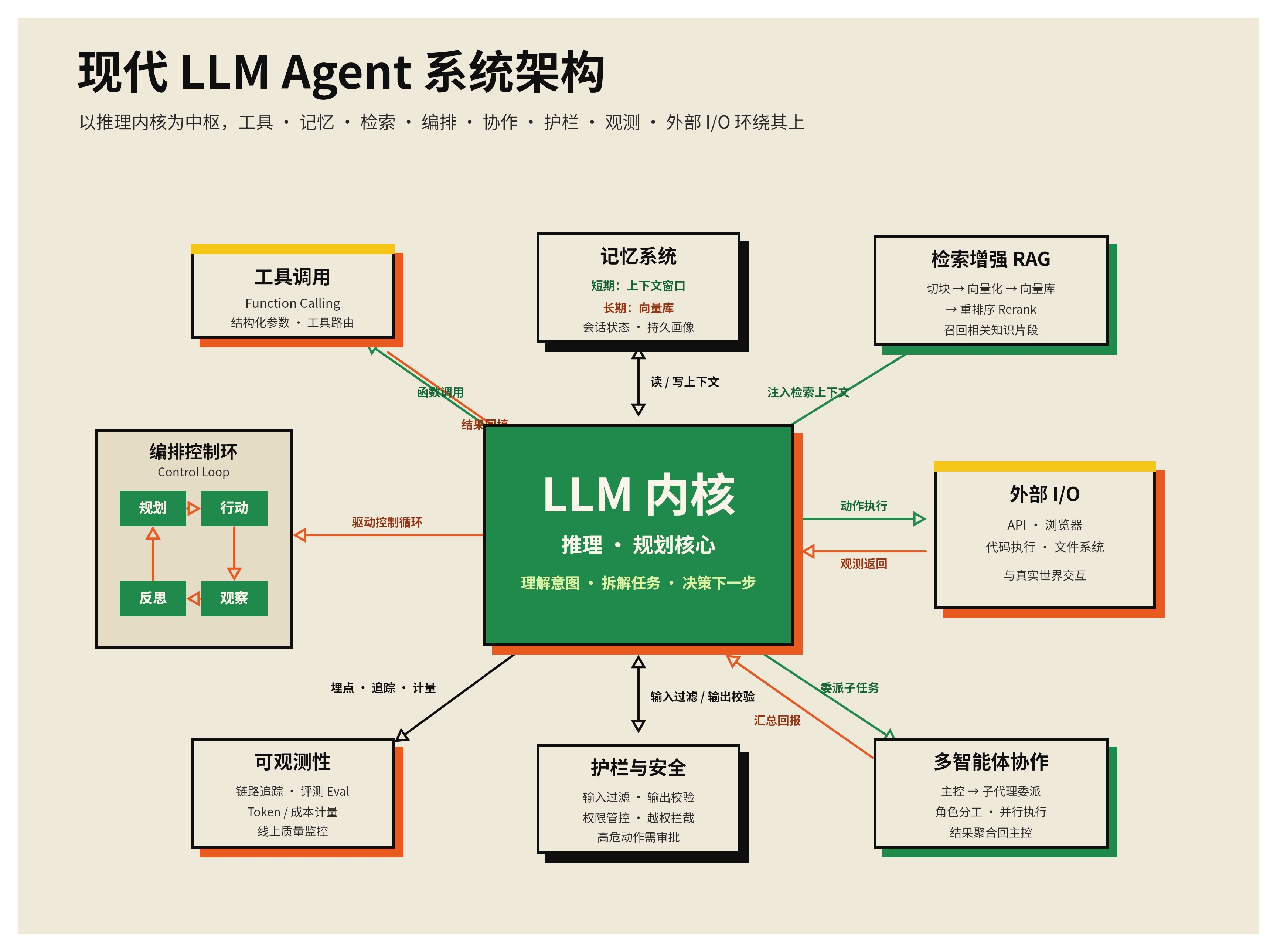 放射式系统图