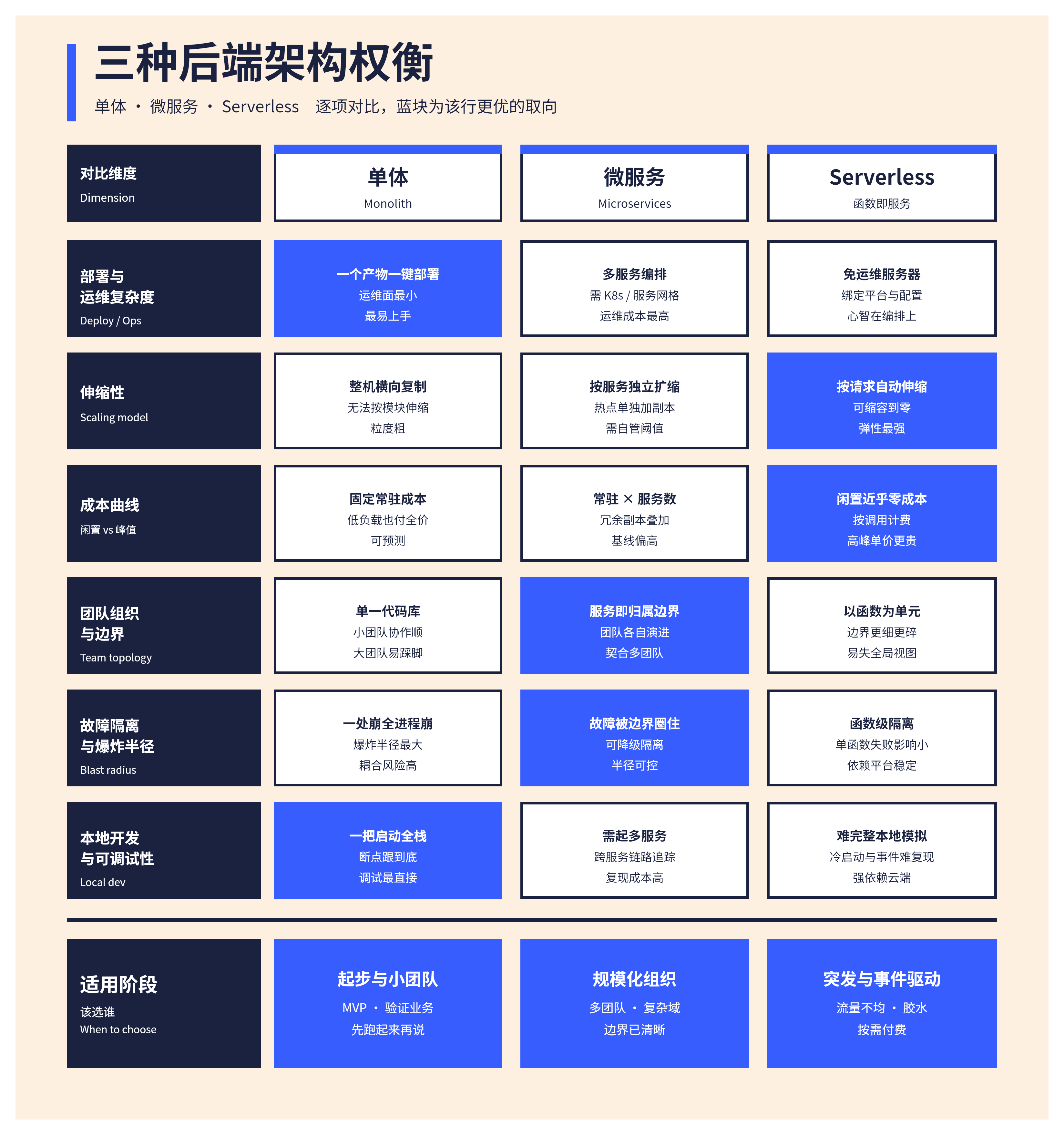 对比矩阵