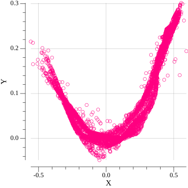 Generated data on 10-th epoch