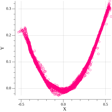 Generated data on 60-th epoch