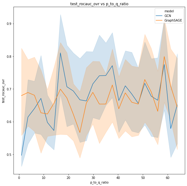 GraphWorld README example results.