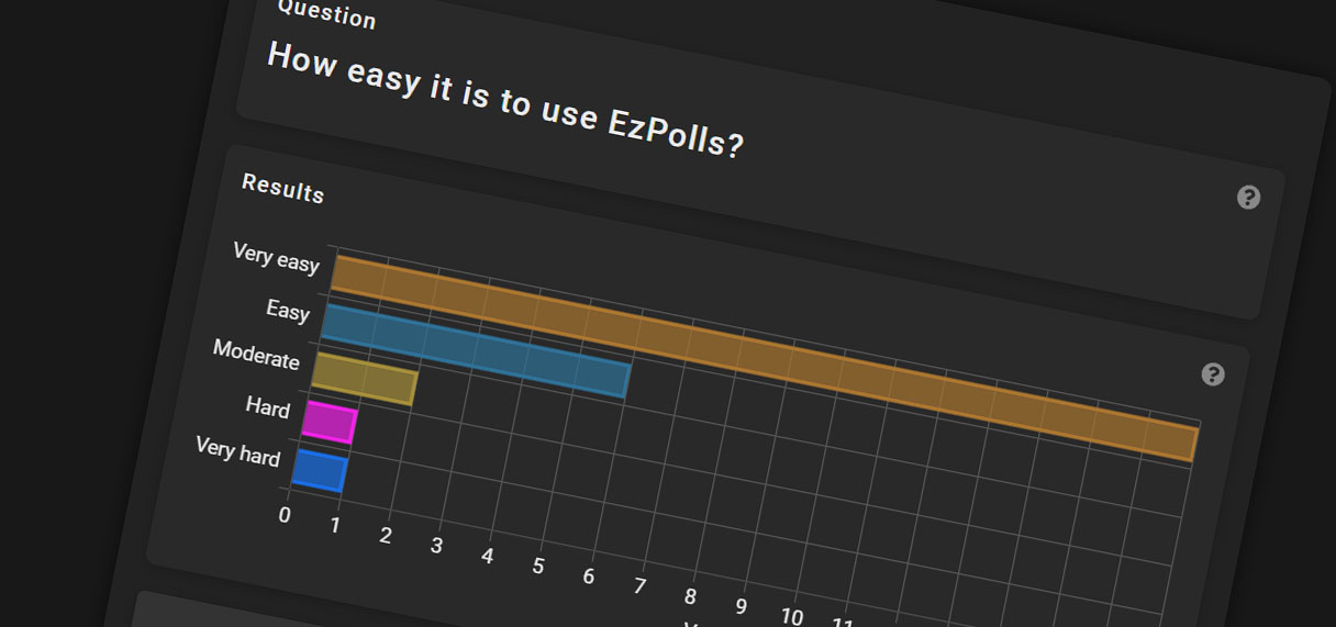 EzPolls Live Results