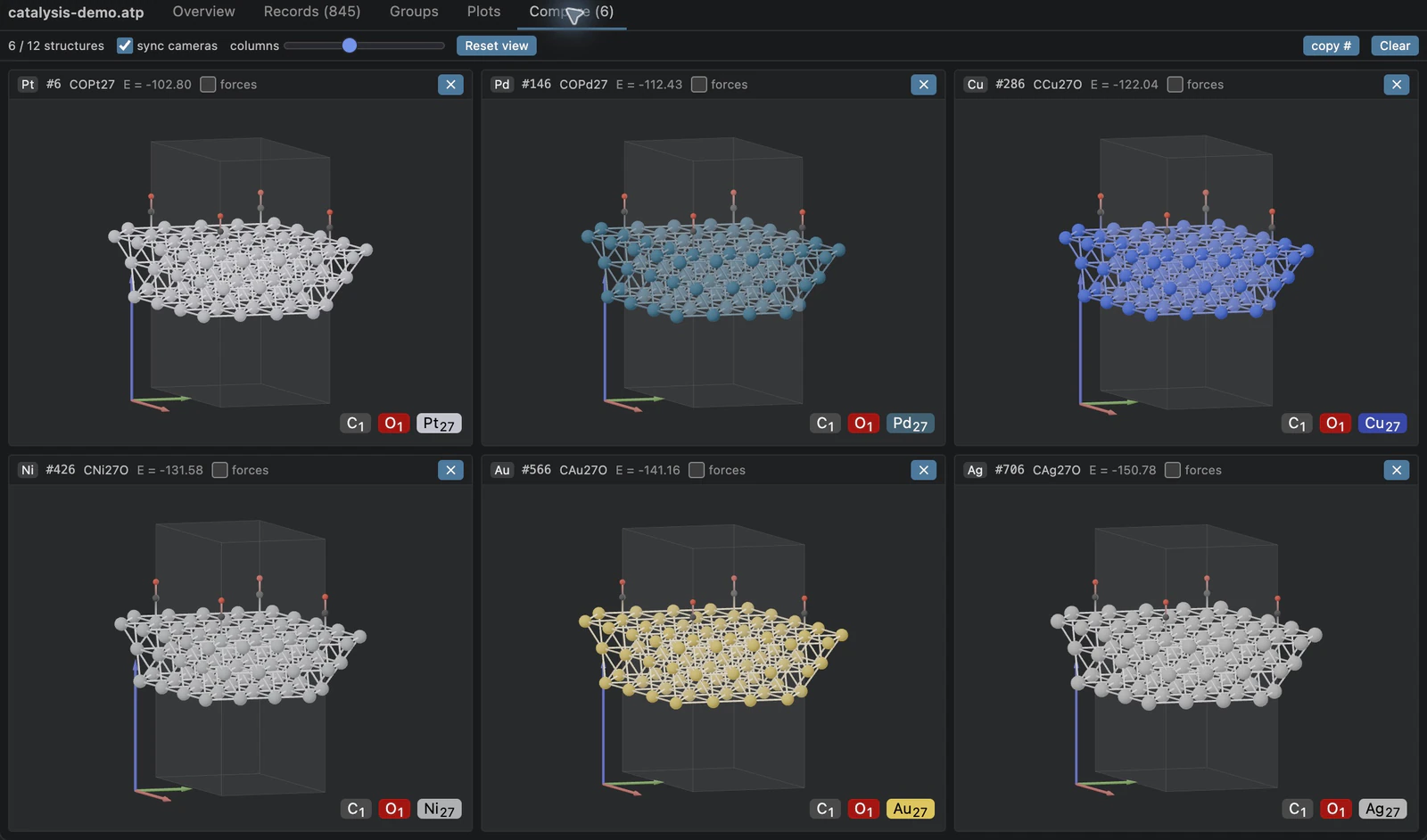 Six-metal adsorption comparison