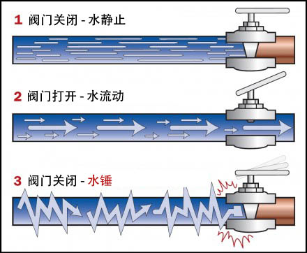 水锤