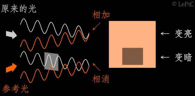 相衬-3