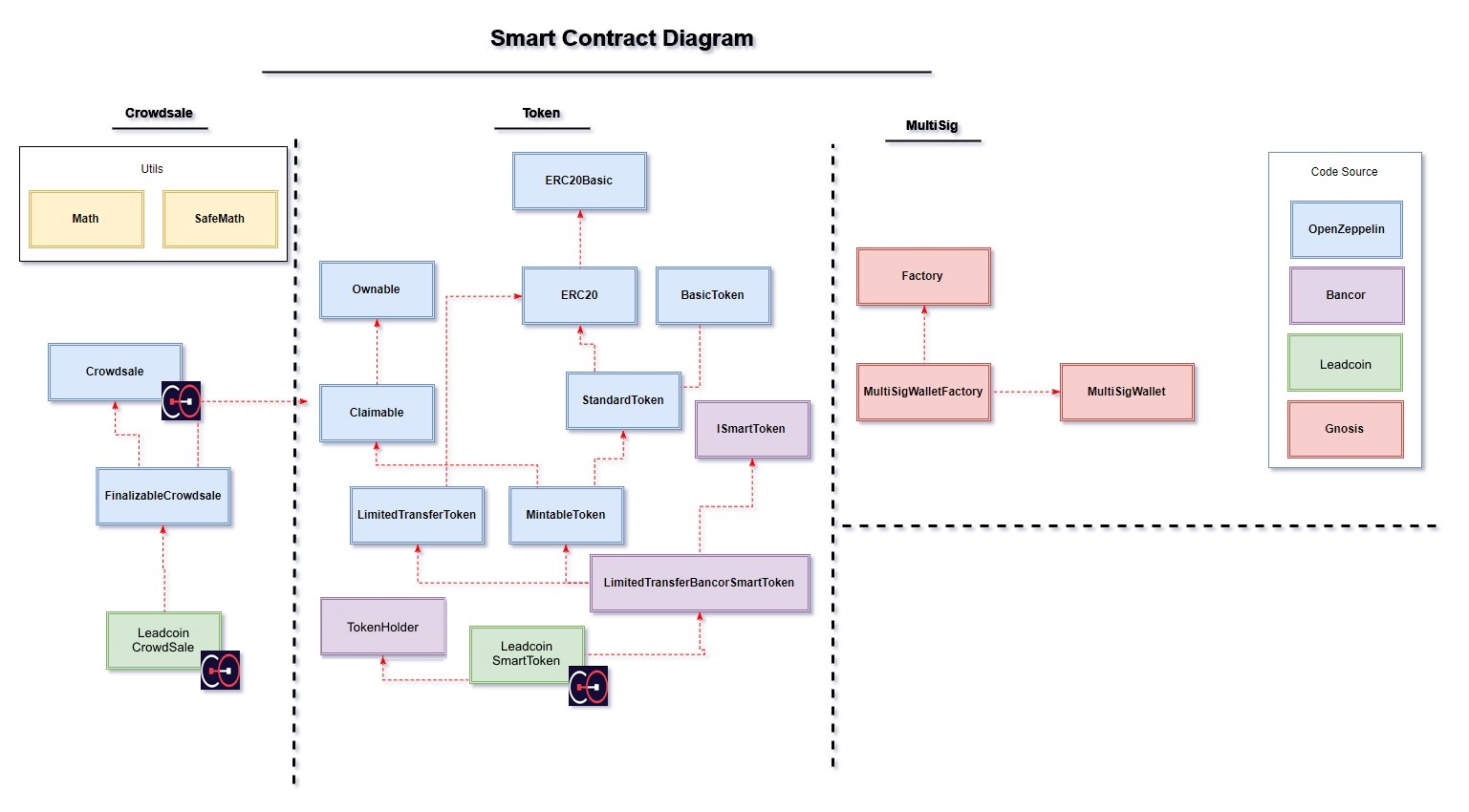 Class Diagram