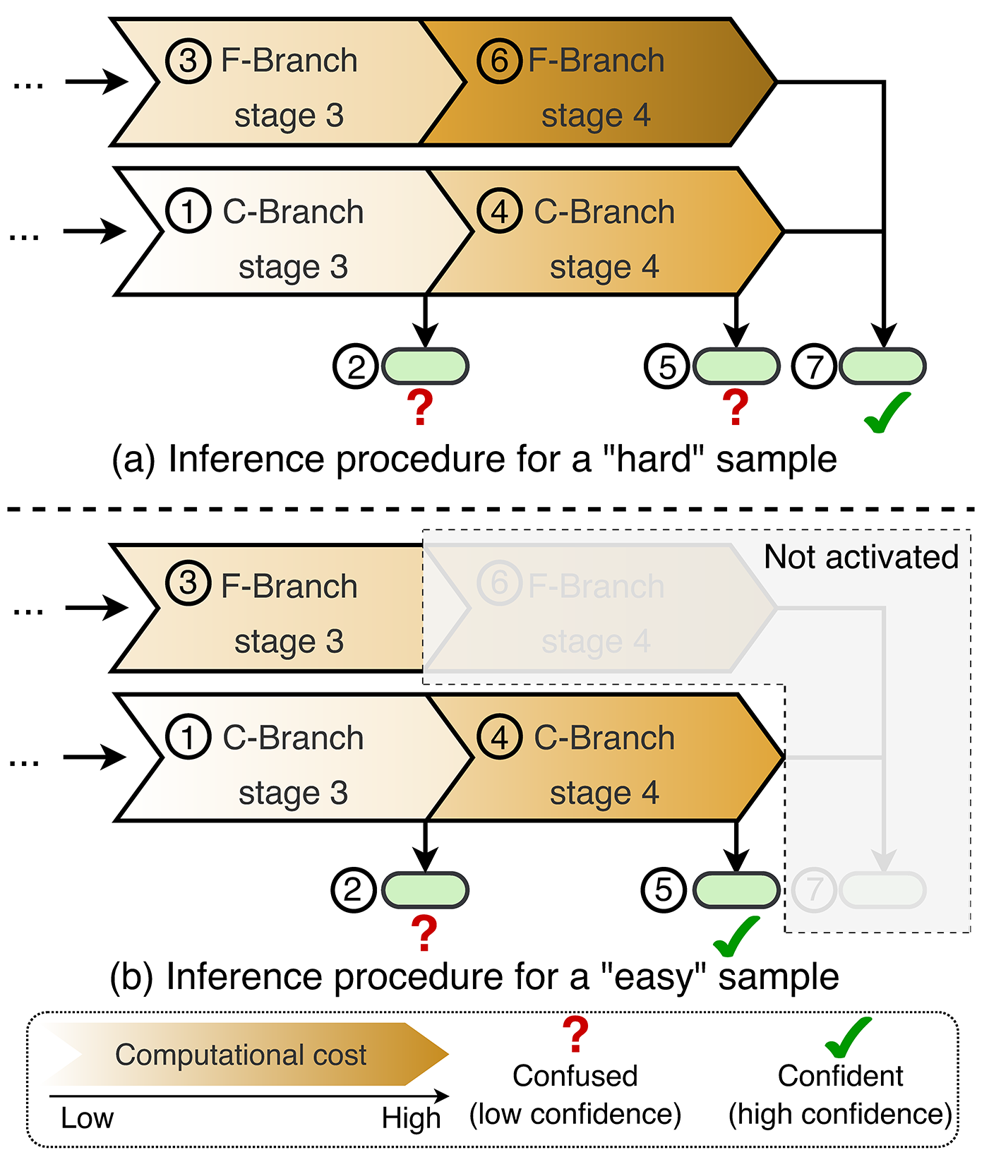 fig3