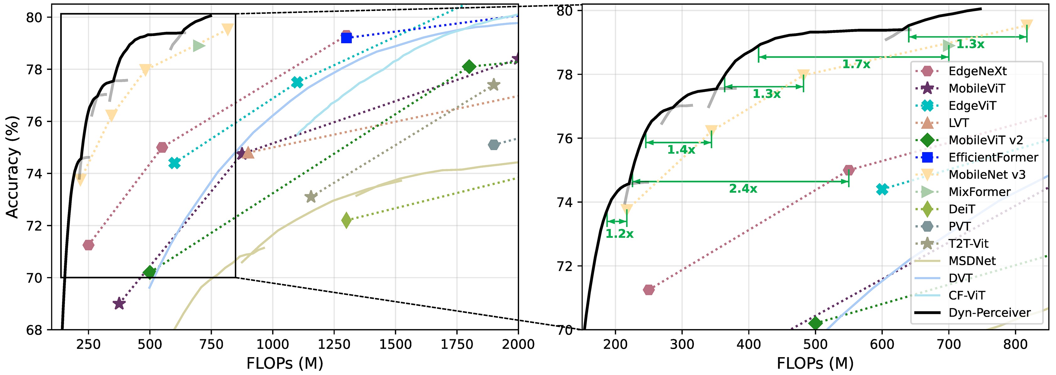 fig4