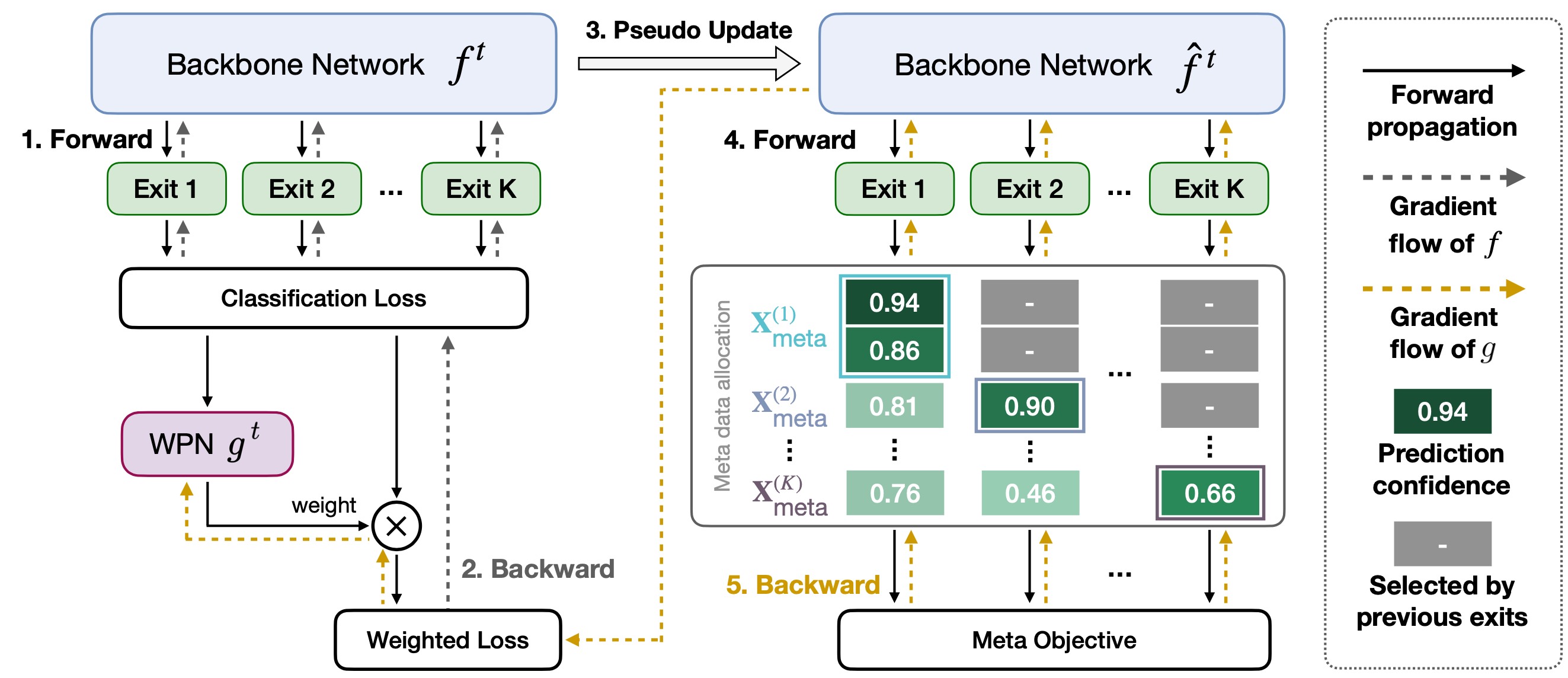 fig3