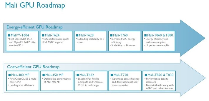 roadmap