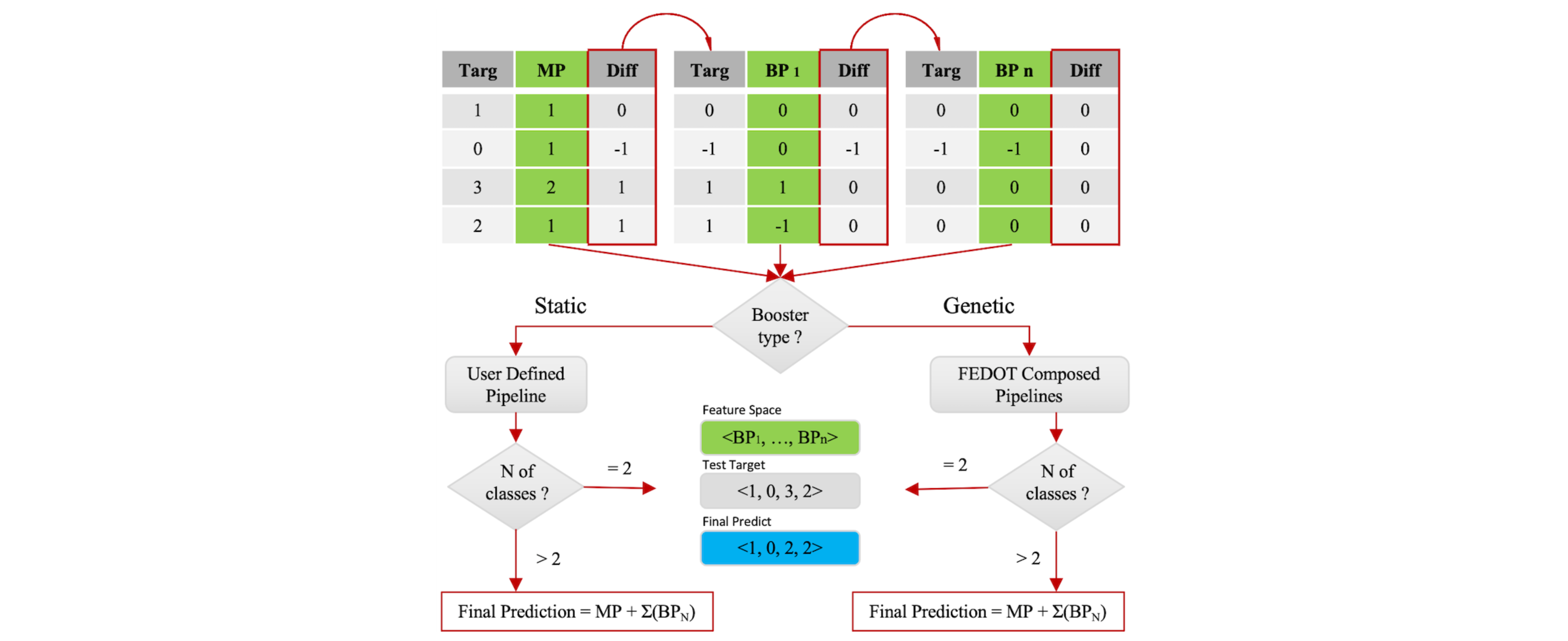 Error correction model