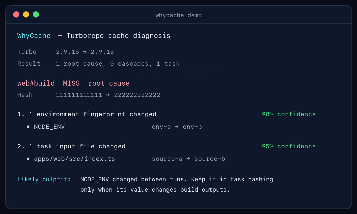 Static WhyCache terminal report showing ranked environment and file evidence