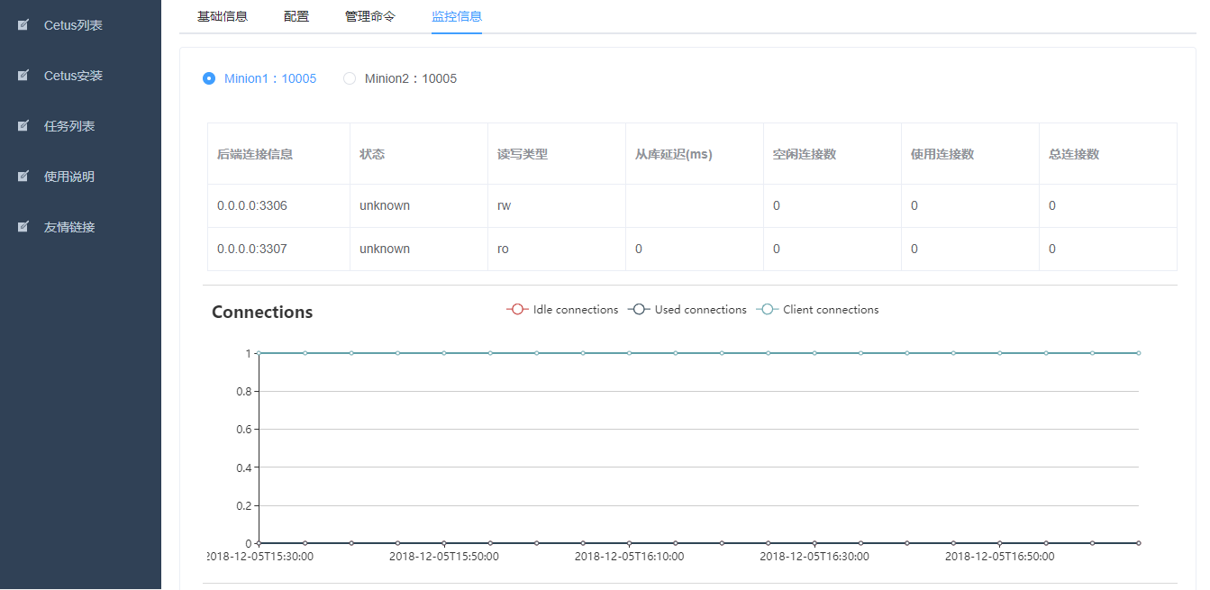 cetus_monitor