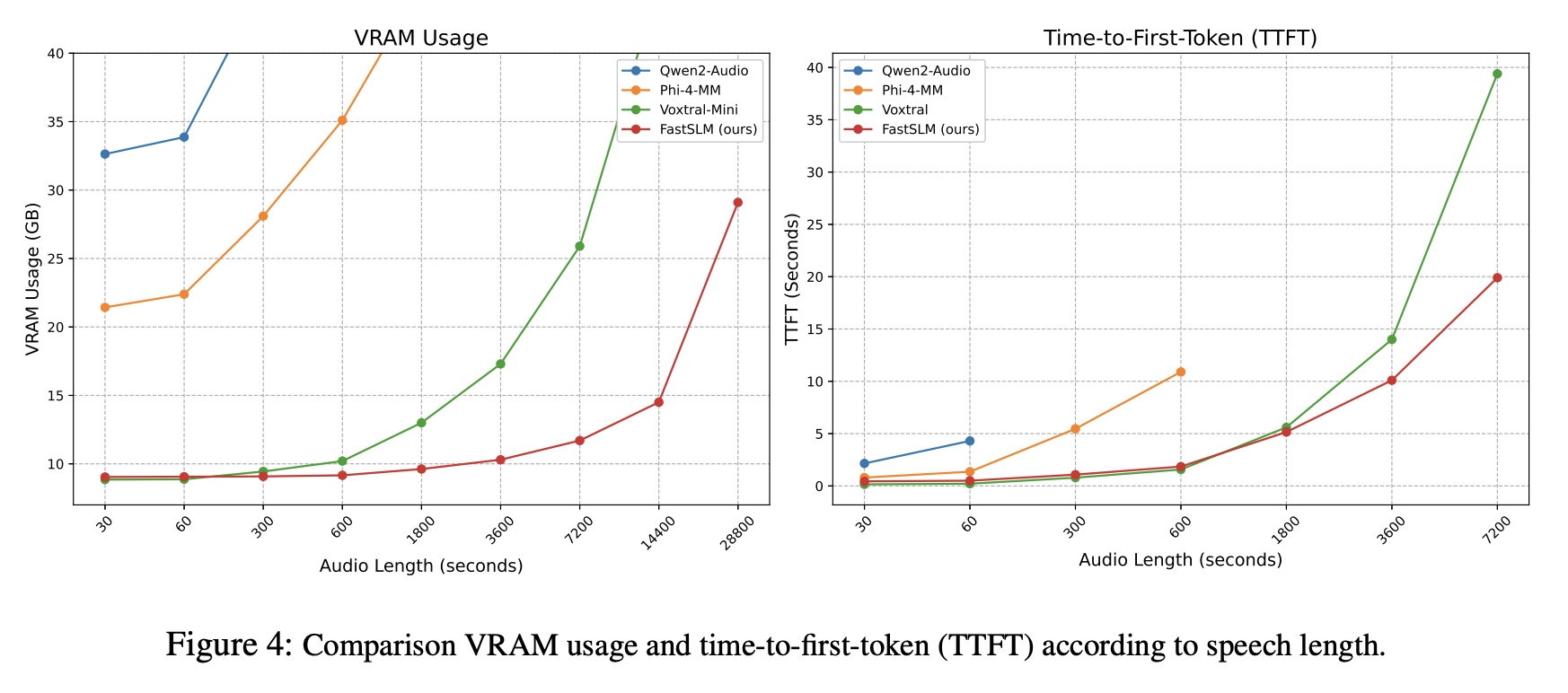 Long-form scalability