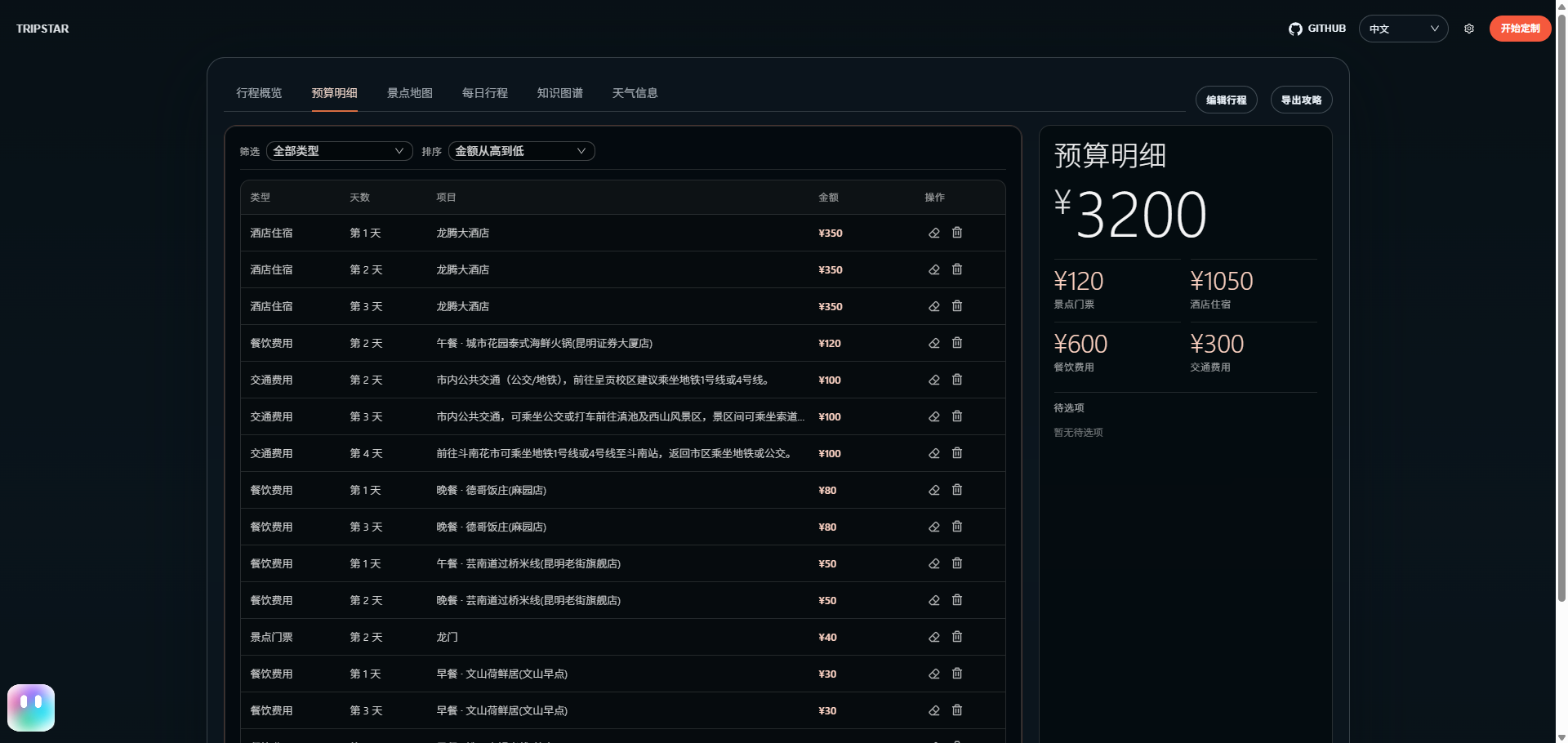 TripStar 旅行预算明细