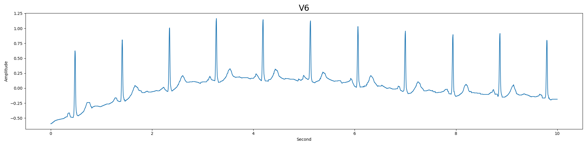 Data_wavelet_Bf