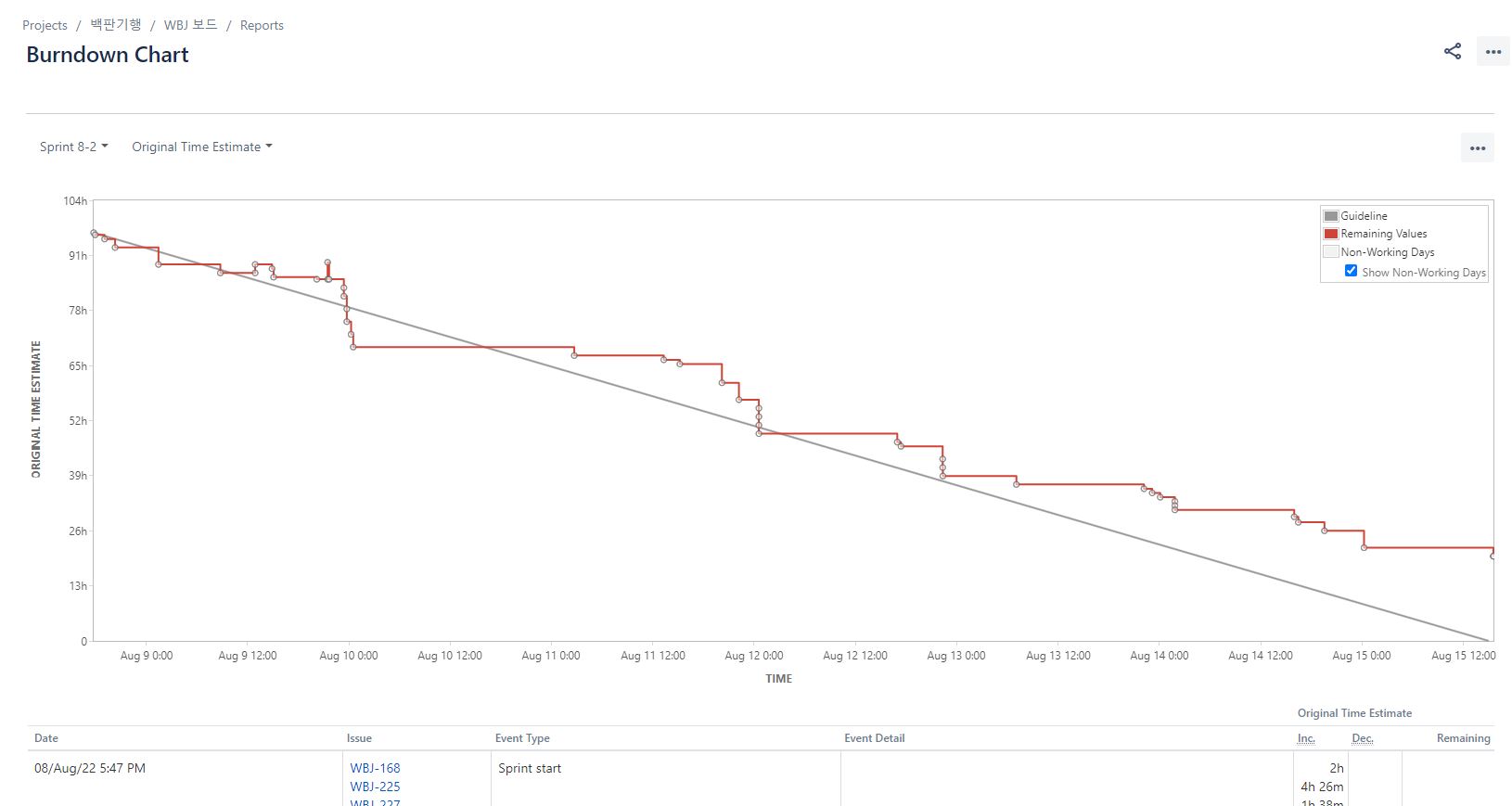 Jira_burndown_chart.JPG