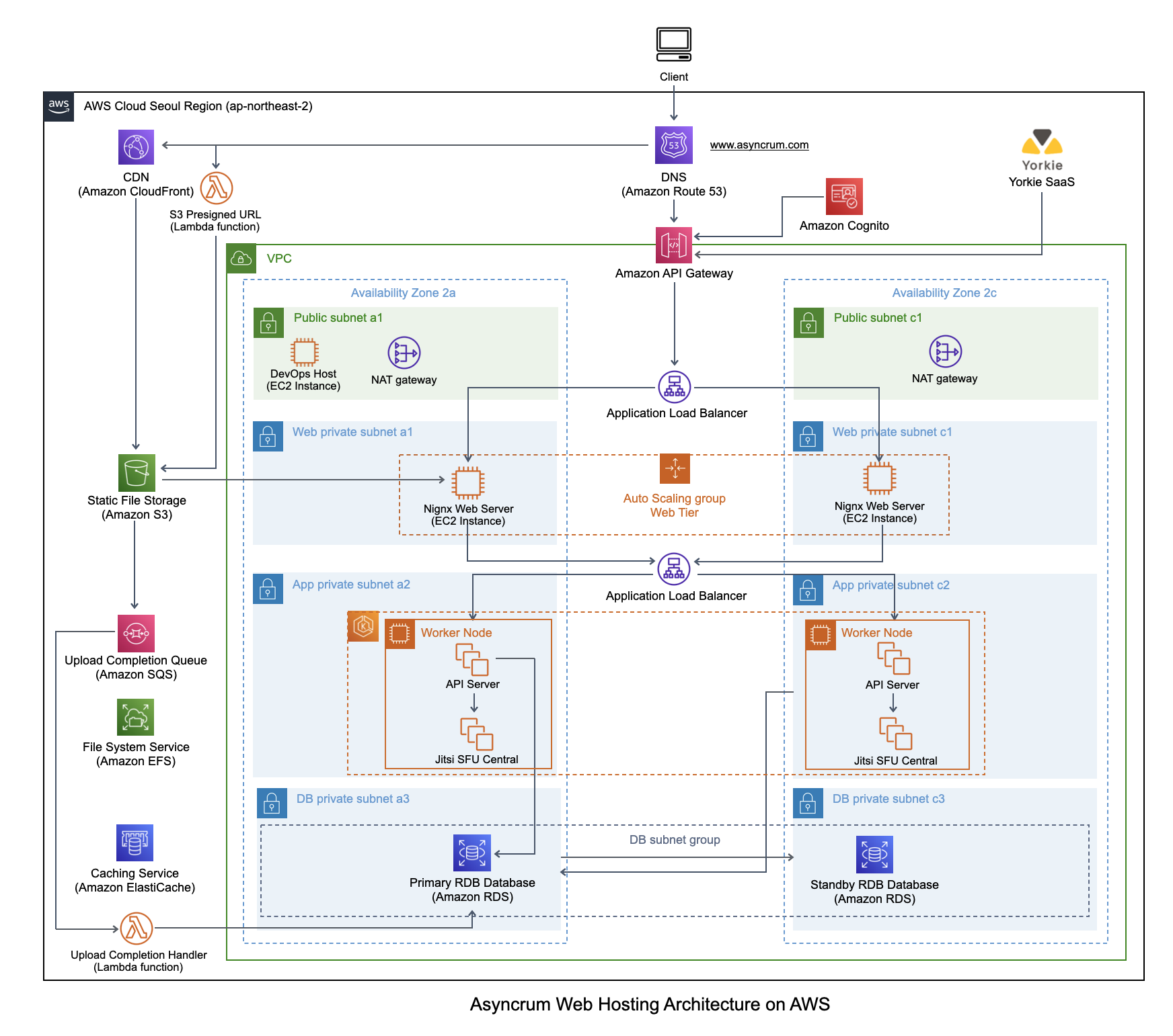 aws_architecture.png