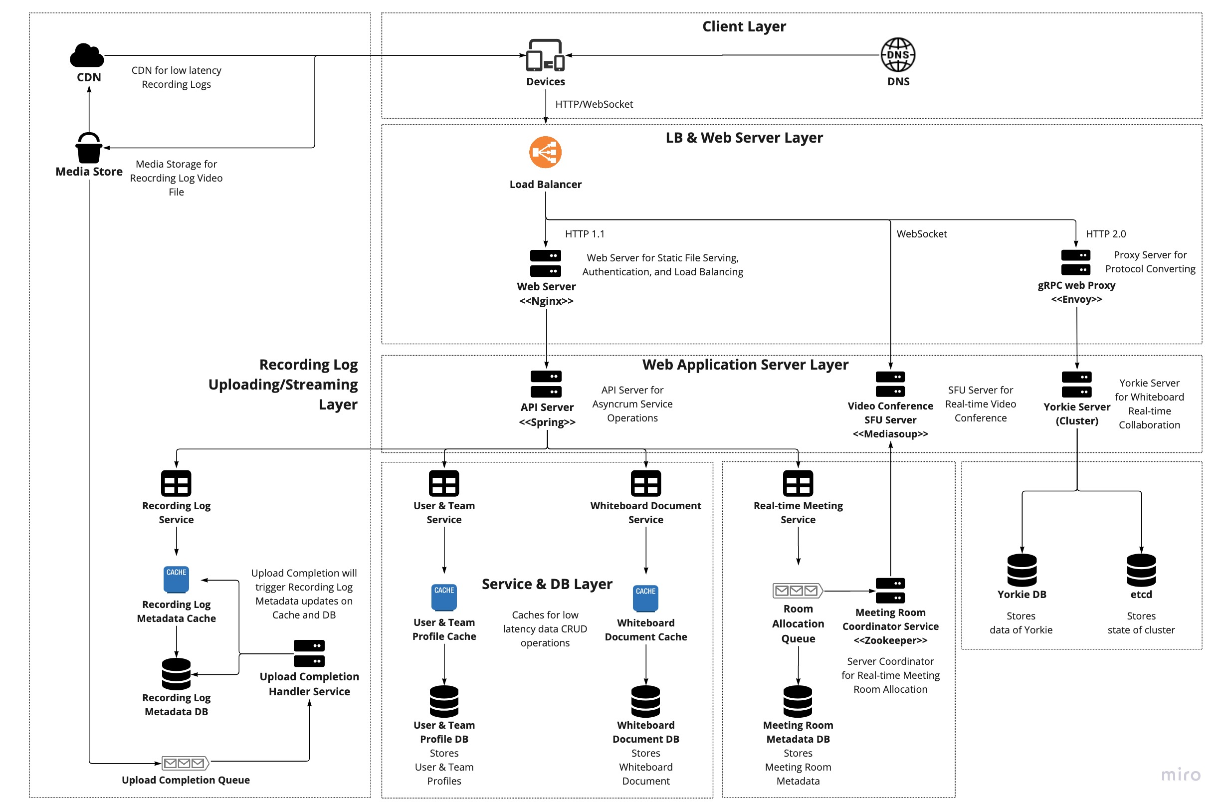 backend_architecture.jpg