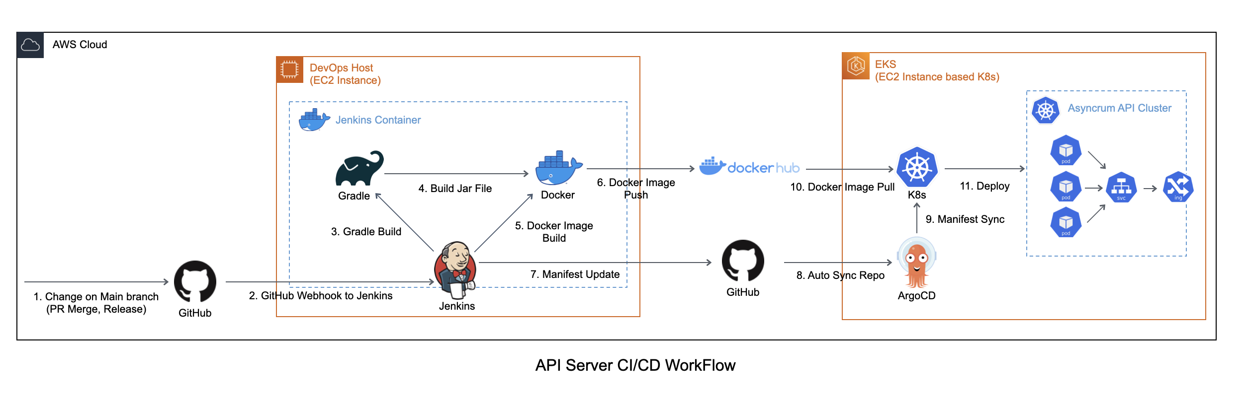 ci_cd_workflow.png