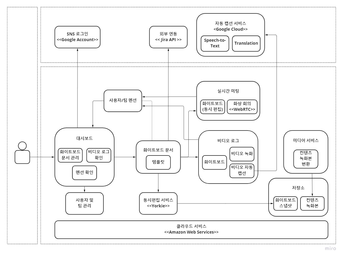 system_architecture.jpg