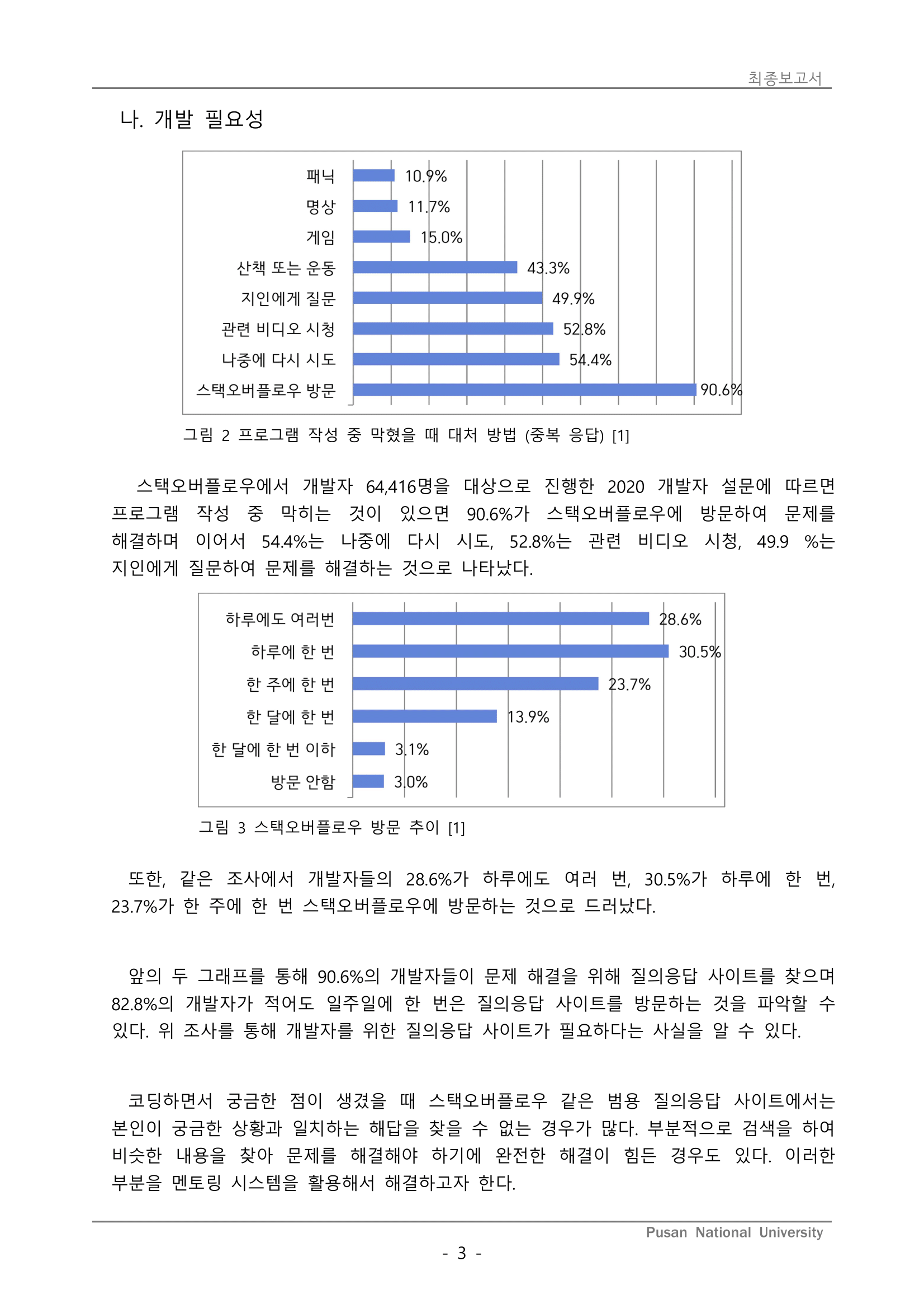 결과보고서