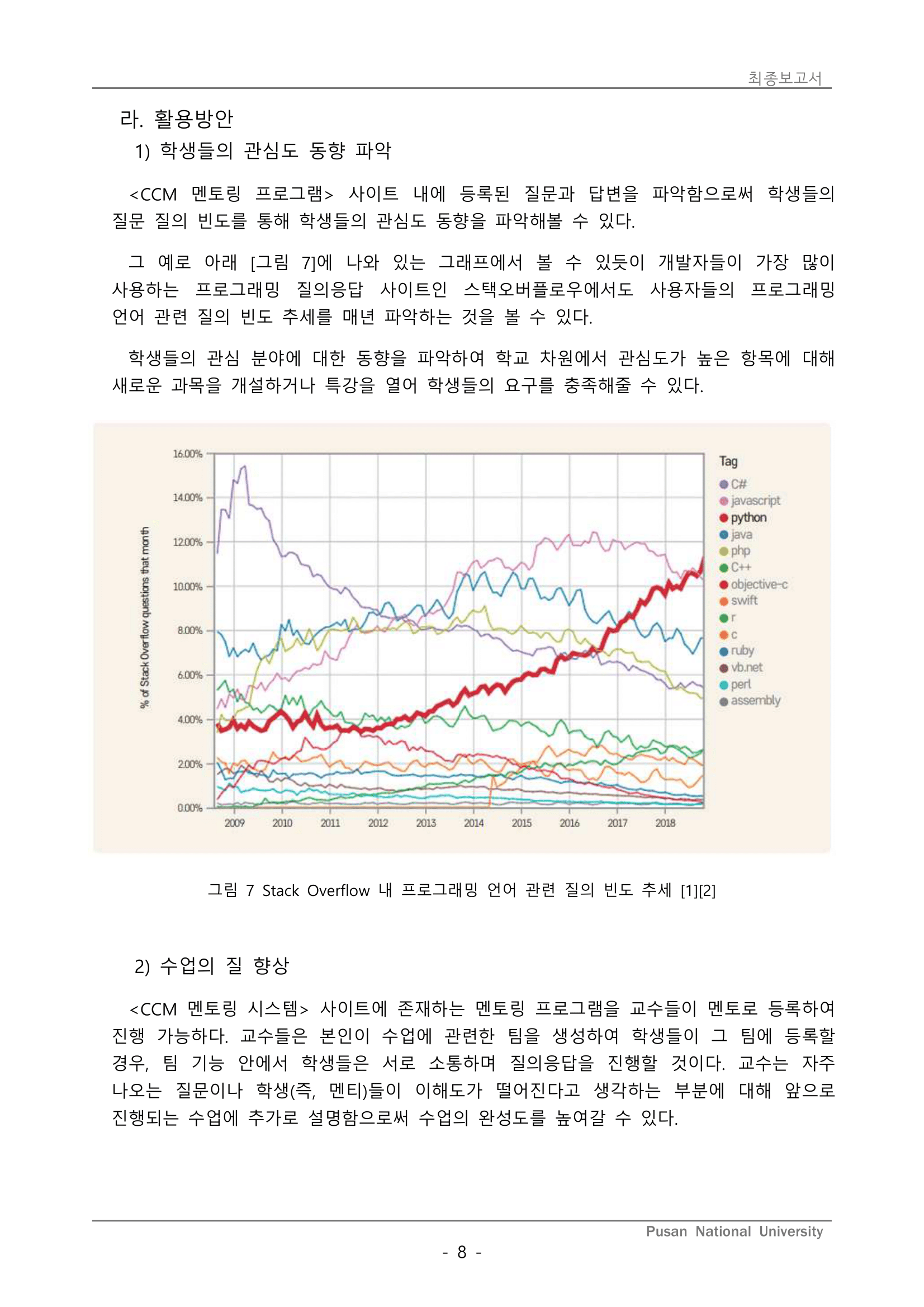 결과보고서