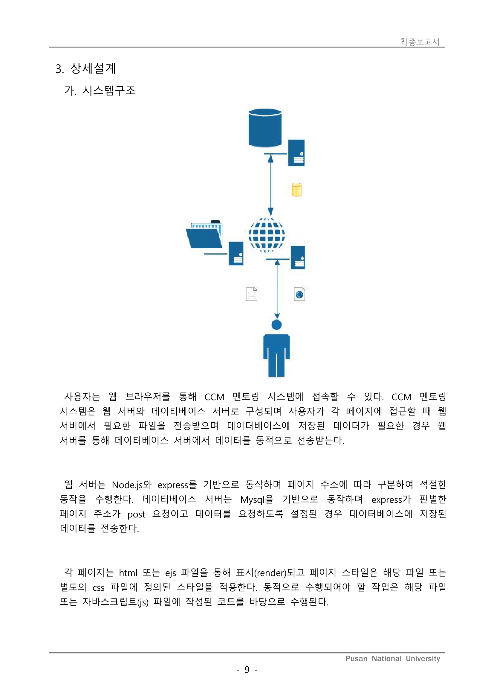 결과보고서