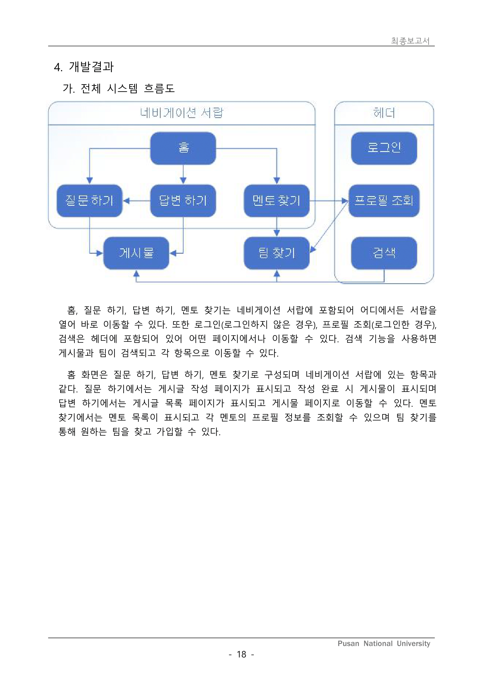 결과보고서