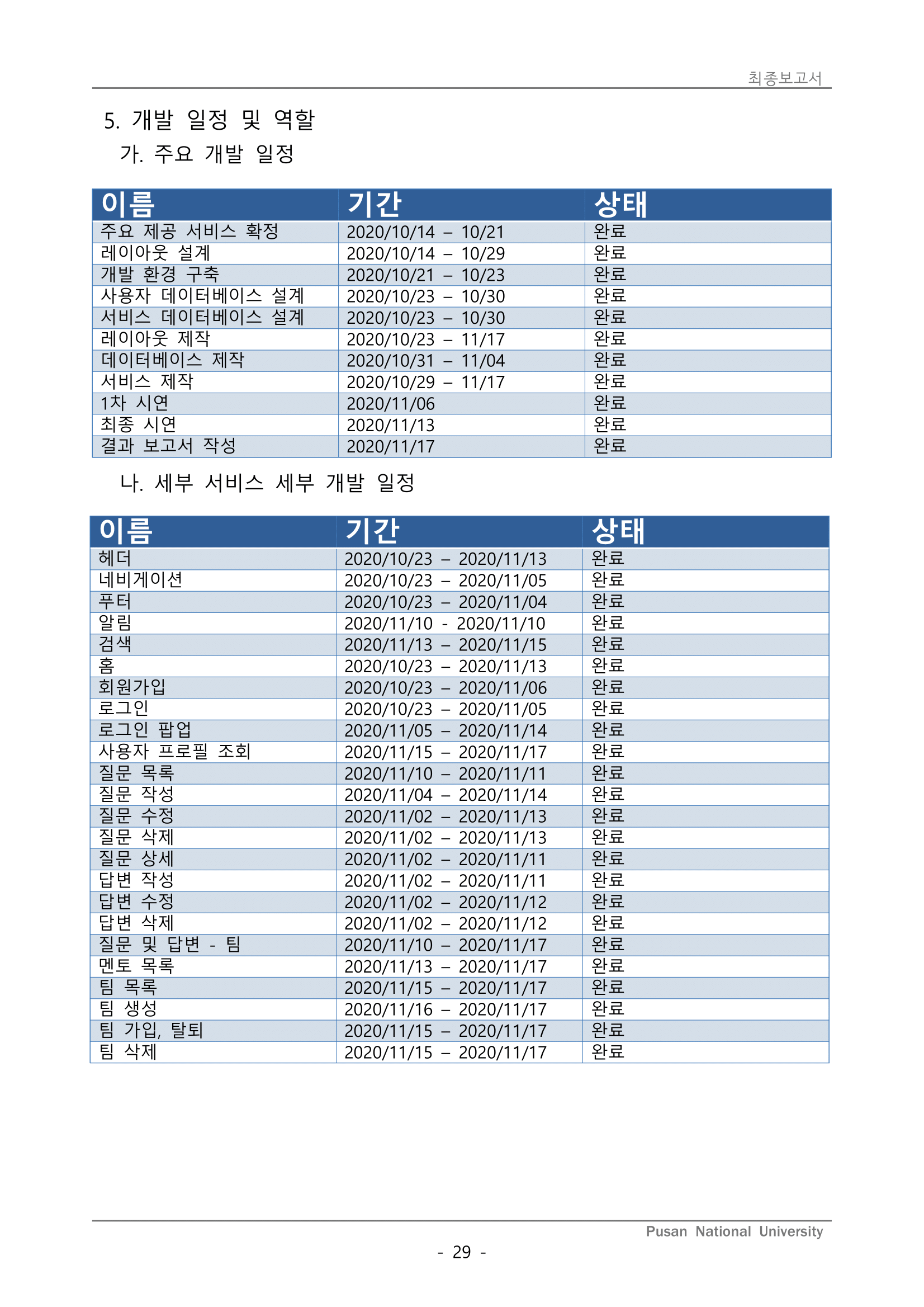 결과보고서