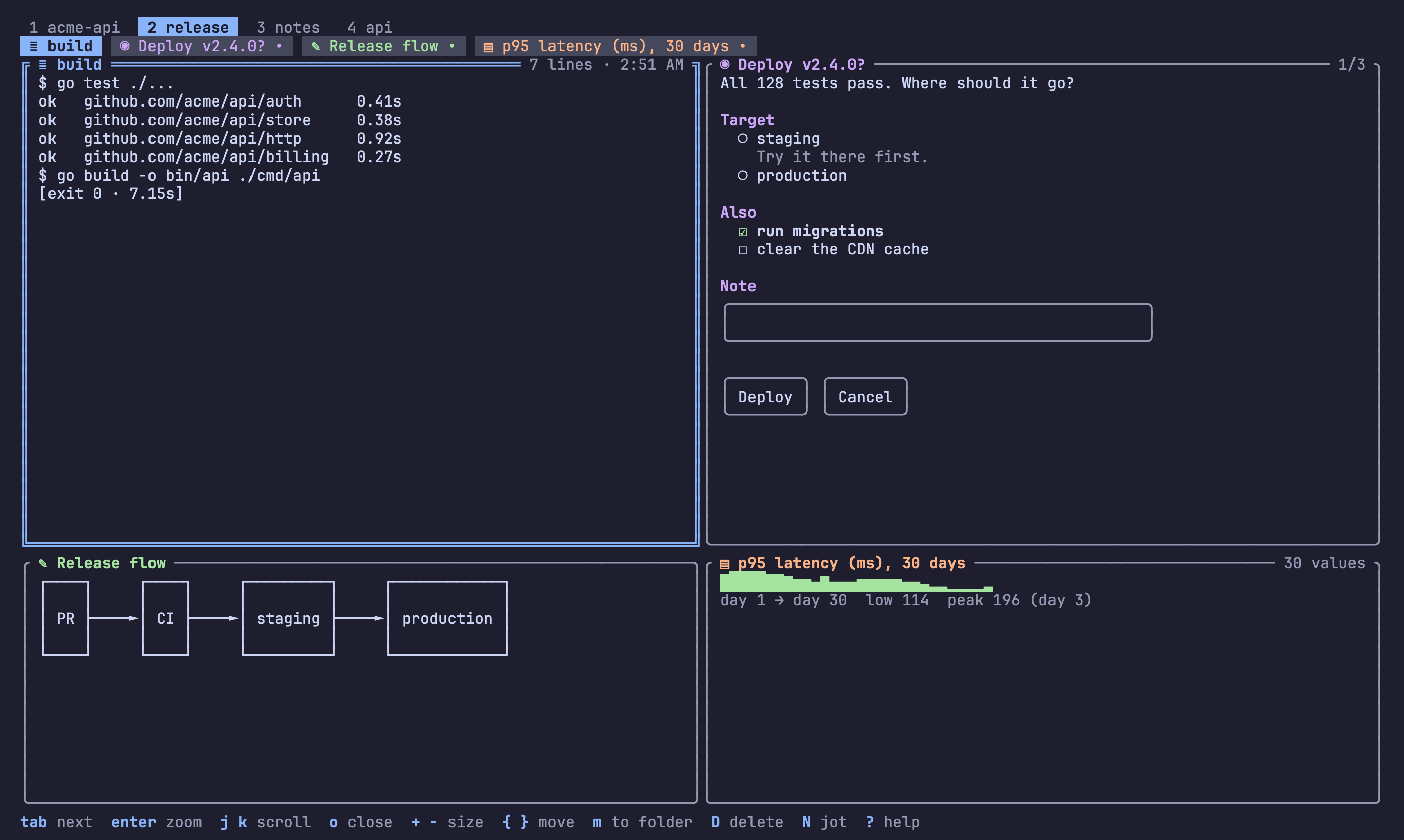 A release tab: a build log, a form that asks where to deploy with buttons to answer, a Mermaid diagram and a sparkline
