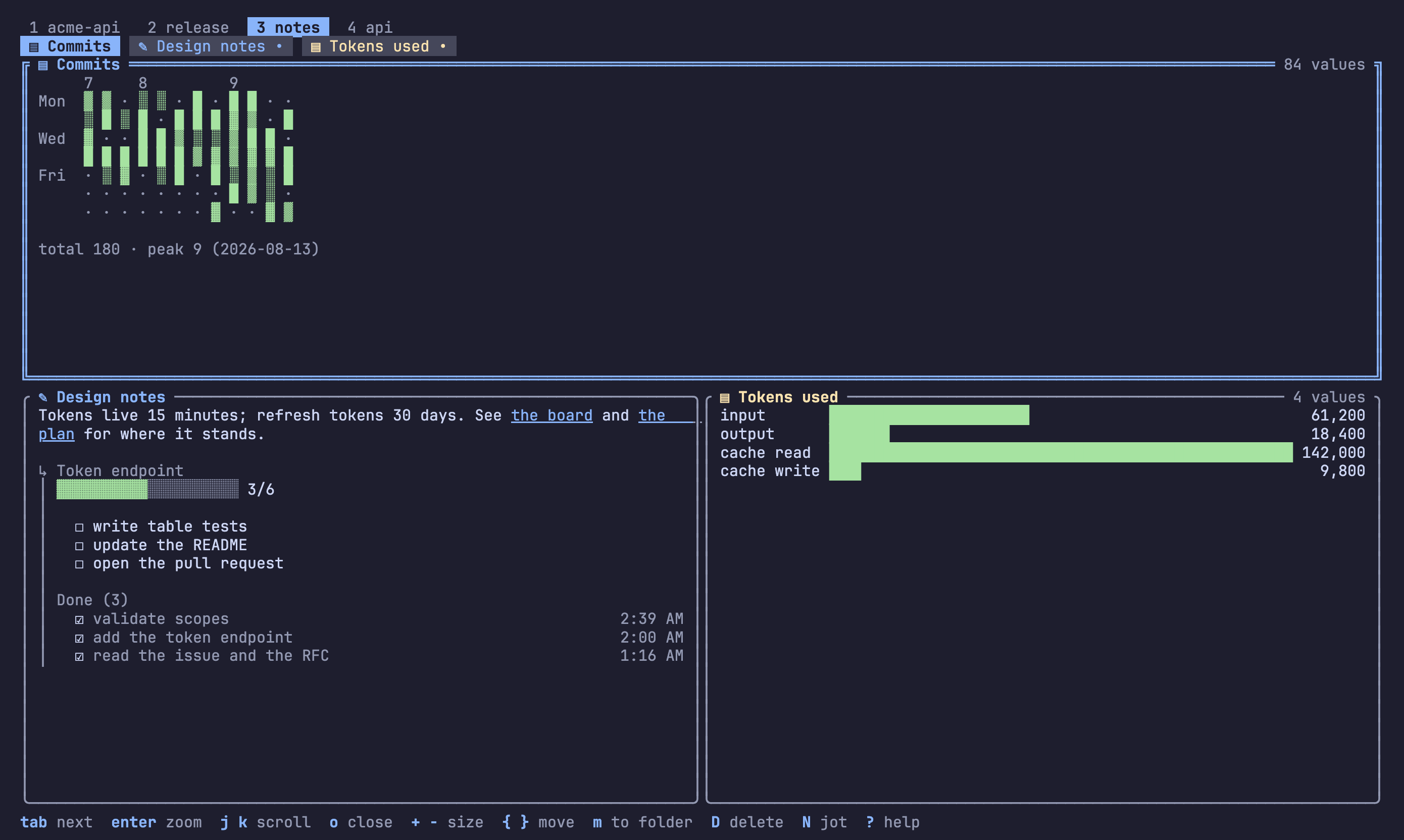 A commit calendar, a note that links to others and shows a checklist inside it, and a bar chart