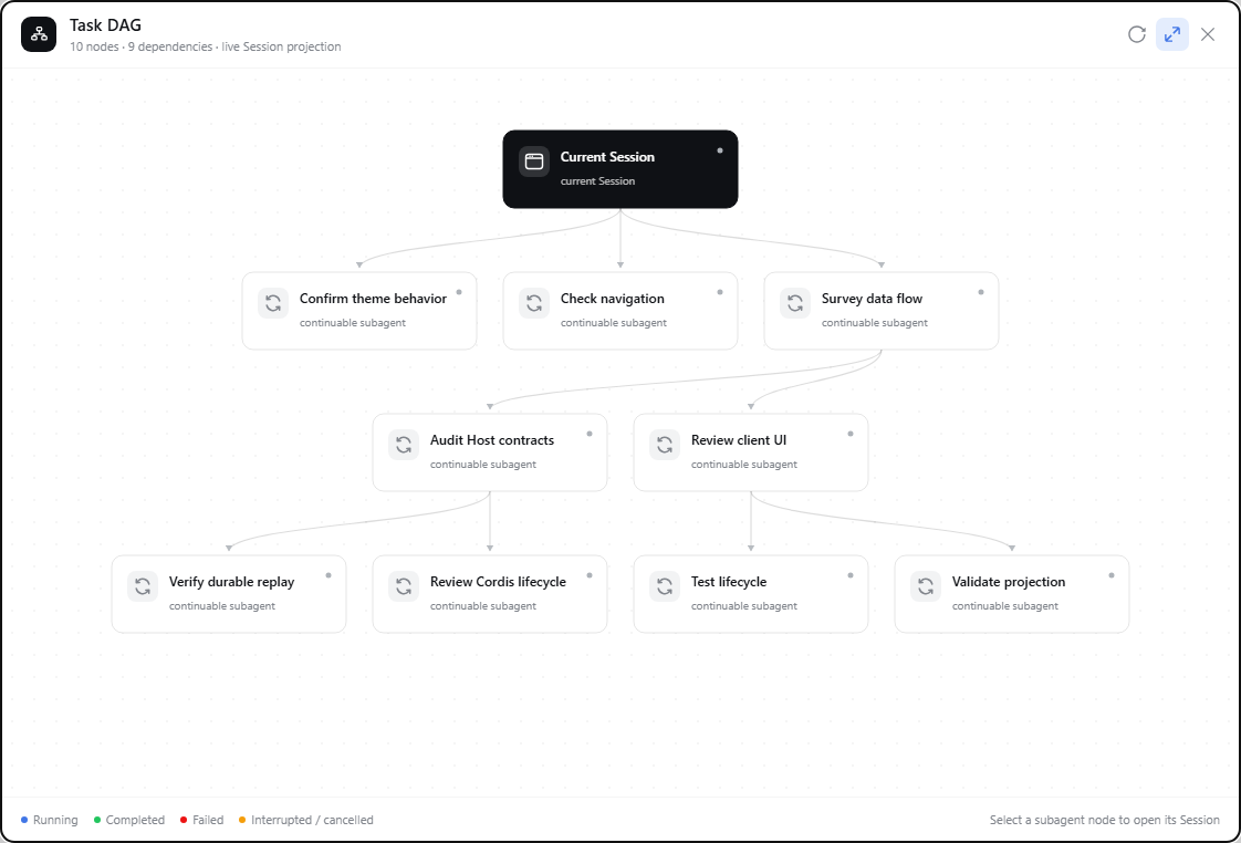 dsh-task-dag running in DSH Web