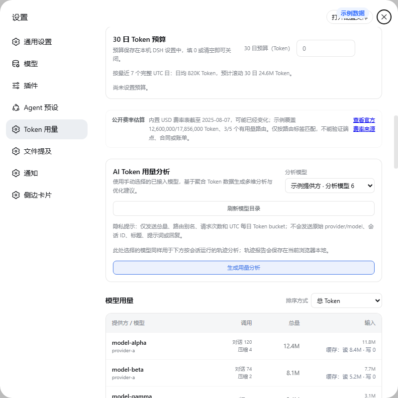 30 日 Token 预算、公开费率说明和 AI 用量分析入口