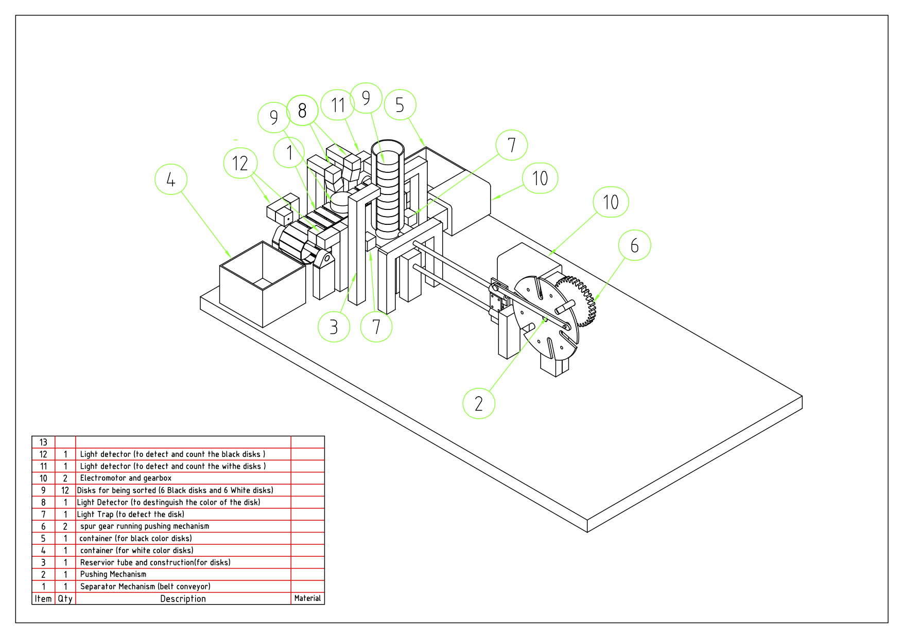 Layout