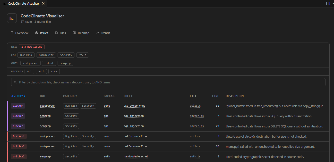 Filterable issue table with severity, category, tool and search filters
