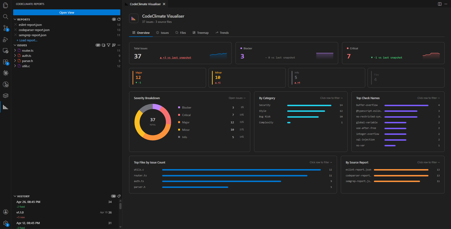 Overview — KPI cards, severity breakdown, category and check name charts